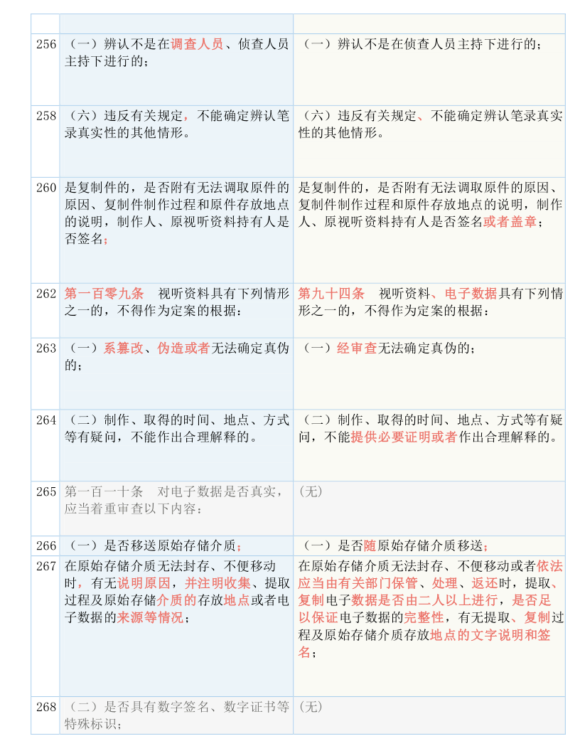 前沿 第299页