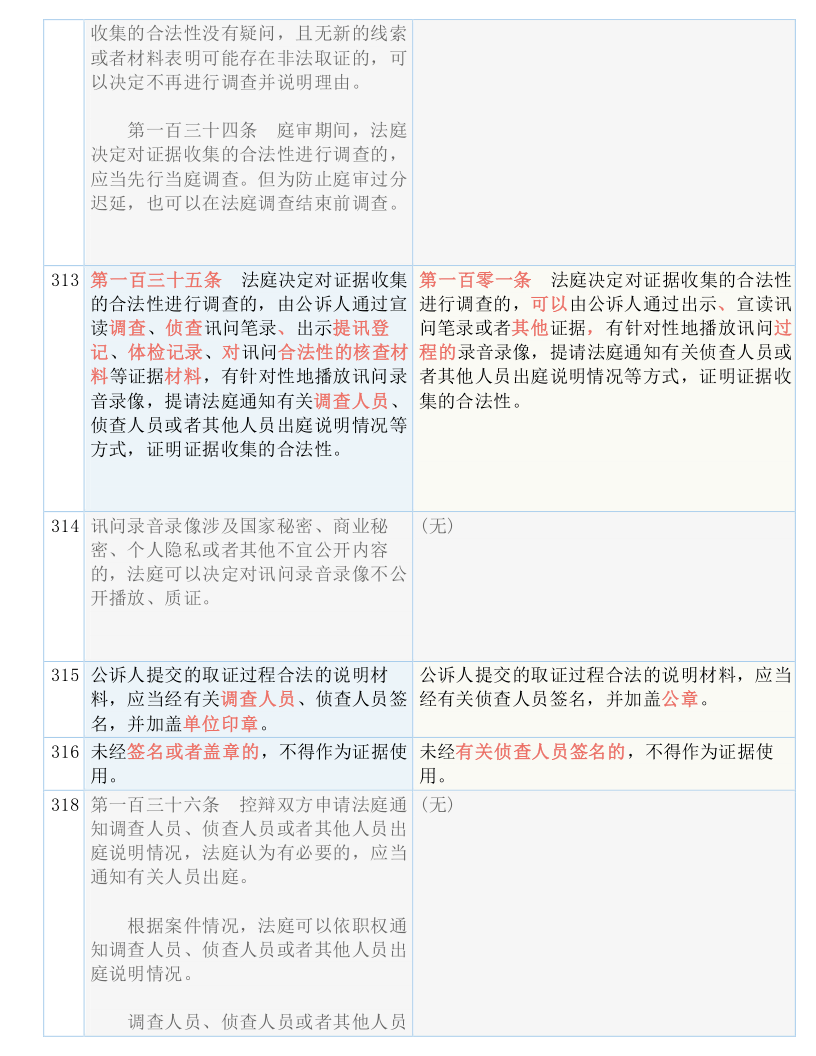 新澳门与香港最精准正最精准 /词语释义解释落实