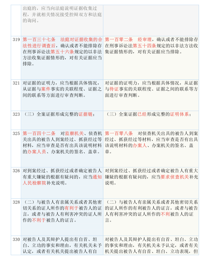 新澳门与香港精准消息免费资料提供 /实用释义解释落实