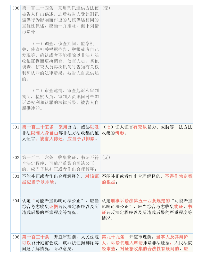 澳门正版精准免费大全 /词语释义解释落实