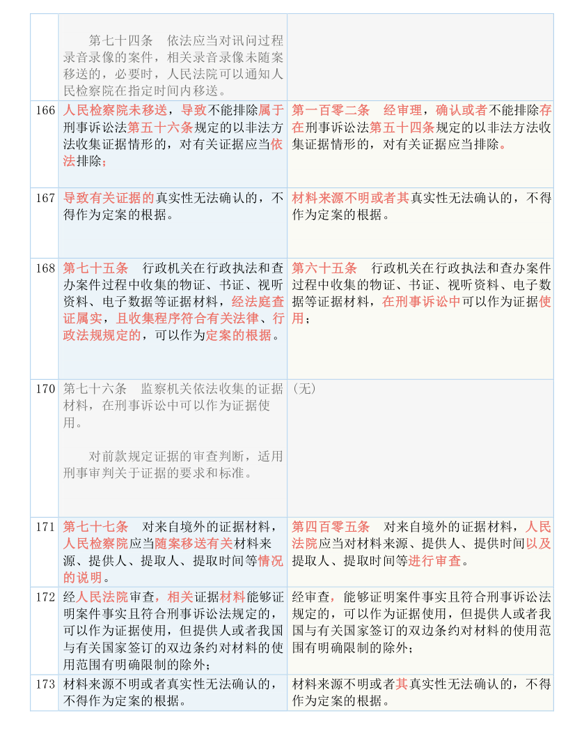 新奥精准资料免费大全 /词语释义解释落实