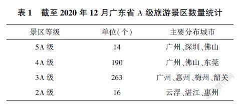 广东省旅游业发展现状探析