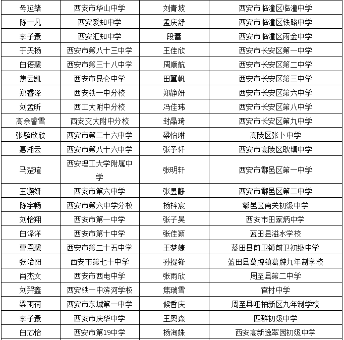 广东省妇幼的杰出代表——谭晓嫦医生