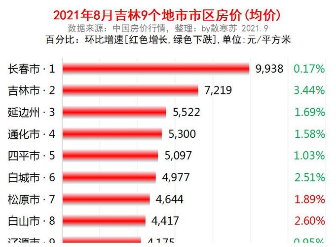 吉林市房产网——探索房地产市场的新平台